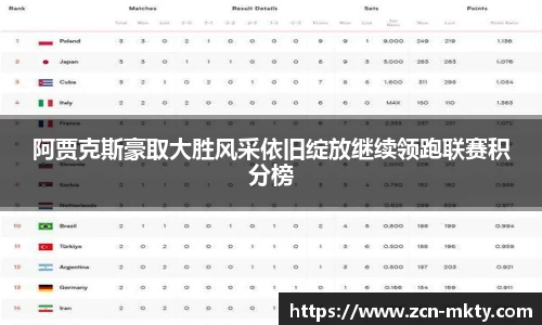阿贾克斯豪取大胜风采依旧绽放继续领跑联赛积分榜